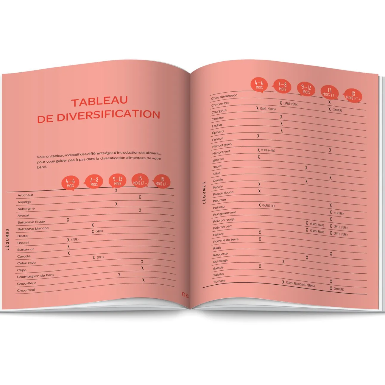 Livre Recettes - Mes Premiers Repas