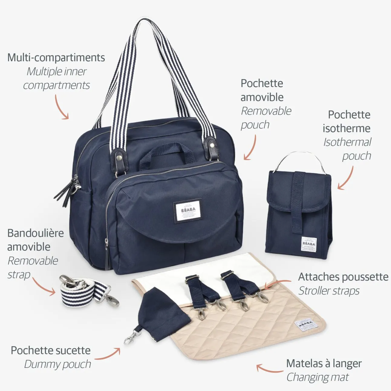 Sac A Langer Geneve Blue Marine